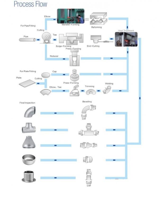 Metal dirseği ASME B16.970/30 90/10 Uzun Yarıçap Dayanıklı 9