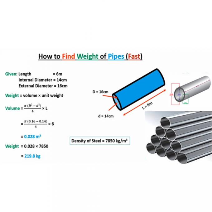 Kesinlik mühendisliği için özel nikel dikişsiz borular 6-12m 2