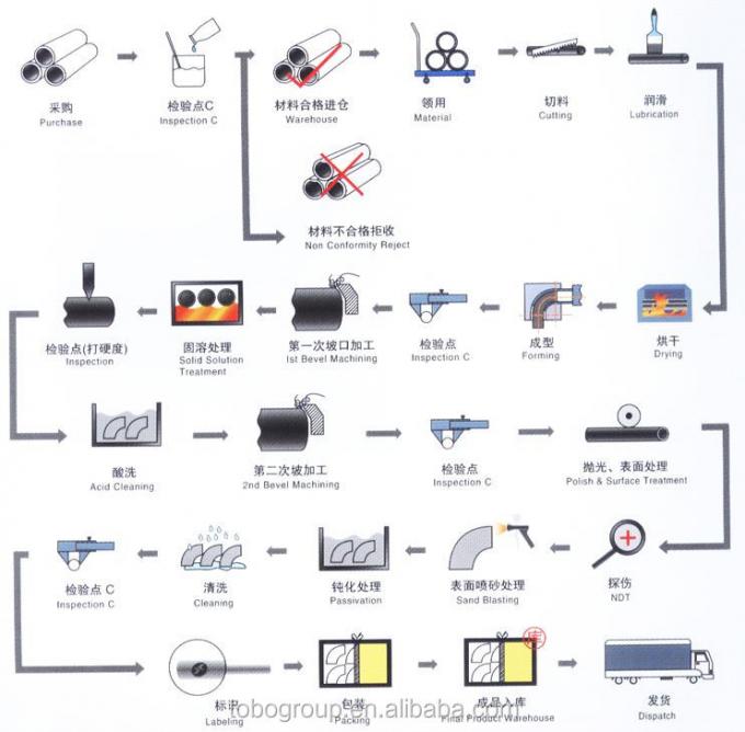 Yüksek miktarda yuvarlak çubuk bakır nikel çubuğu kaynak ve kesim için ASTM standardı 11