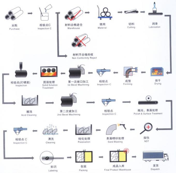 METAL Cu Ni 9010 RA OD57 2 INCH PN10 PN16 WN SO BL Flanş Bakır Bakır CuNi Flanş 9